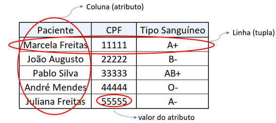 Exemplo de Tabela