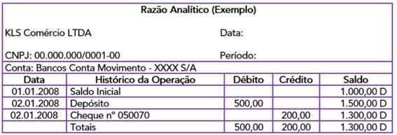 Partidas Simples ou Partidas Dobradas ?