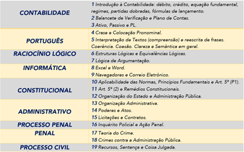 Concurso PPES - Processo Penal - Inquérito Policial Faleiro 