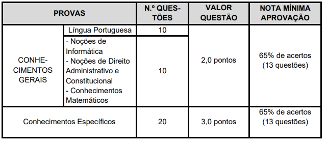 Concurso Guarda Municipal de BH - GM BH - Direito Constitucional