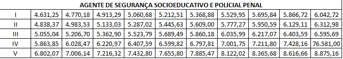 Concurso Polícia Penal MG - Como ser aprovado (Plano de estudo gratuito) - Monster  Concursos 