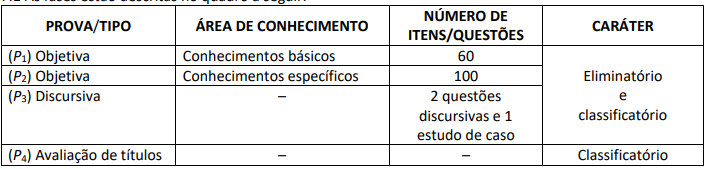 Certo ou errado - conhecimentos gerais