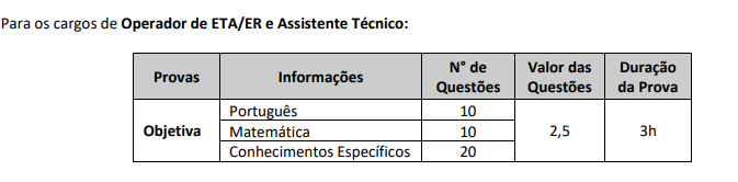 Provas do Concurso SAAE Itapira
