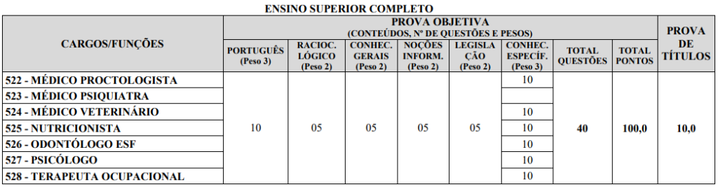 Prova de Títulos