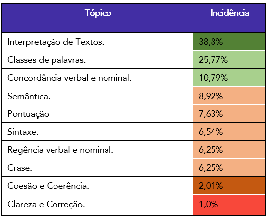 Português Para Concursos - Pontuação 