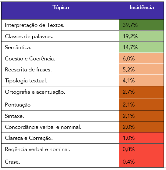 Português Para Concursos - Pontuação 