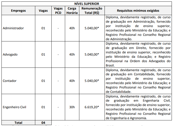 Vagas Concurso Docas PB (2015)