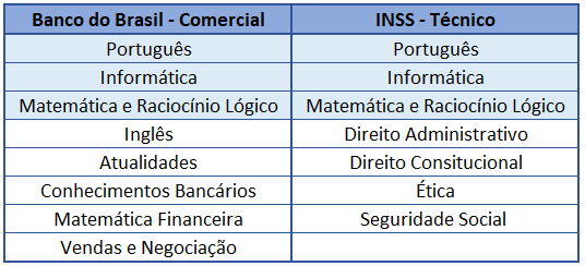 Disciplinas para o Banco do Brasil e INSS