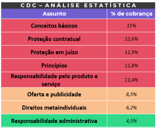 Análise Estatística - CDC para o BB