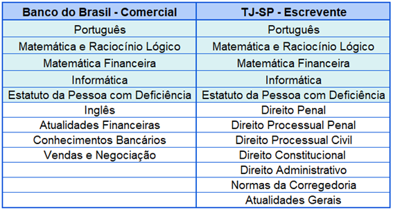 Disciplinas para o Banco do Brasil e TJ-SP