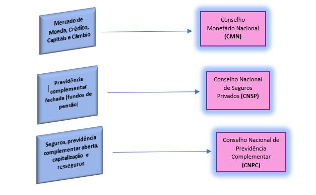 Fundos de Investimento e Previdência Complementar - Mercado Financeiro e de  Capital