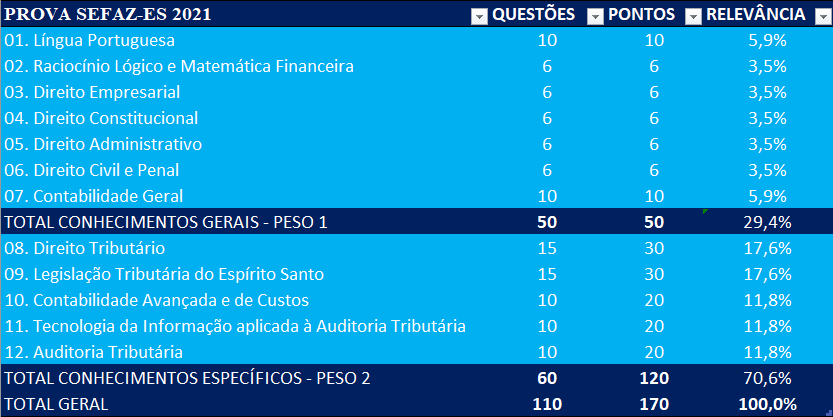 Estatística de cobrança para SEFAZ-ES