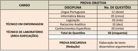 Provas do concurso CEFET MG - Nível médio