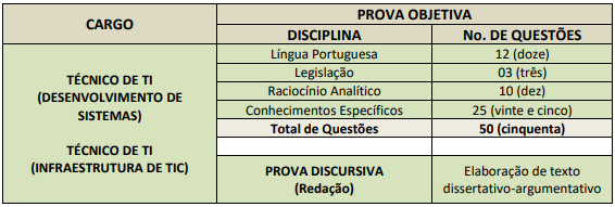 Provas do concurso CEFET MG - Nível médio