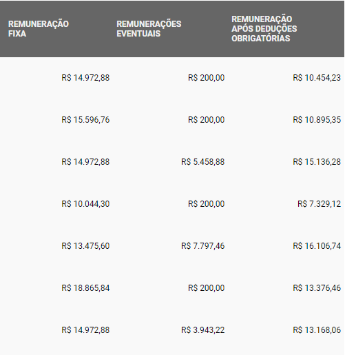 remuneração concurso CGE MS