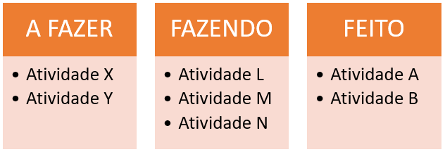 Quadro Kanban - Gerenciamento ágil para a SEFAZ AL