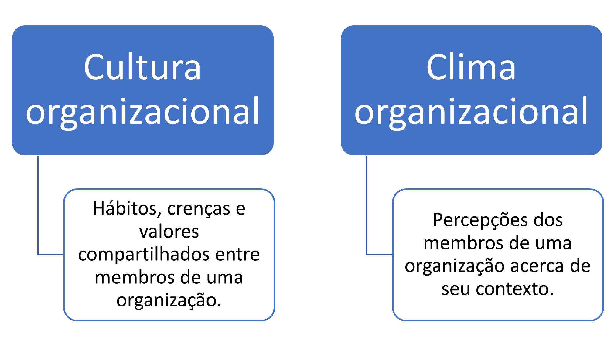 RH - Performance e Metas - P&M - Cadastro e edição de áreas