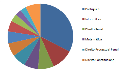 Significação Contextual para TJ/SP