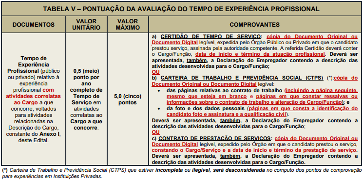 Prova de Tempo de Experiência Profissional do concurso da Prefeitura de Santana de Parnaíba