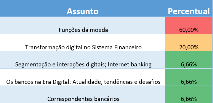 Estatística de cobrança para o banco do brasil: Atualidades do Mercado Financeiro