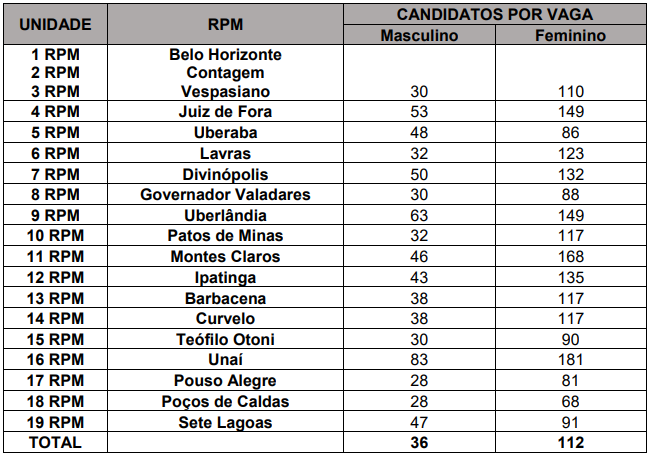 Plano de Estudo Para Policia Militar MG (PMMG) 