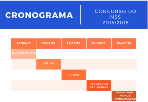 cronograma do último concurso INSS (2015)