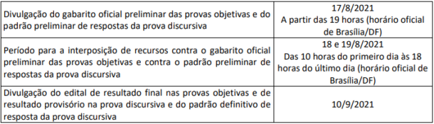 Concurso Sefaz CE: Divulgados GABARITOS Preliminares!