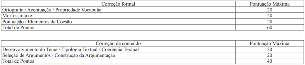 redação edital concurso Polícia Penal MG