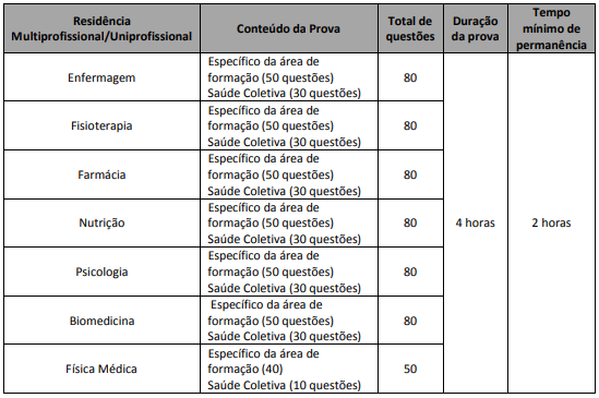 provas Residência Hospital Sírio-Libanês