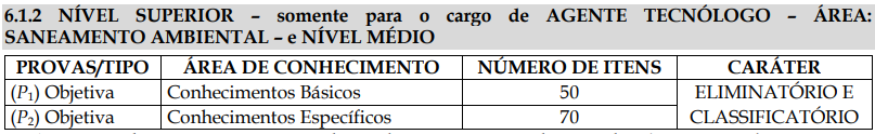 provas objetivas último IEMA ES