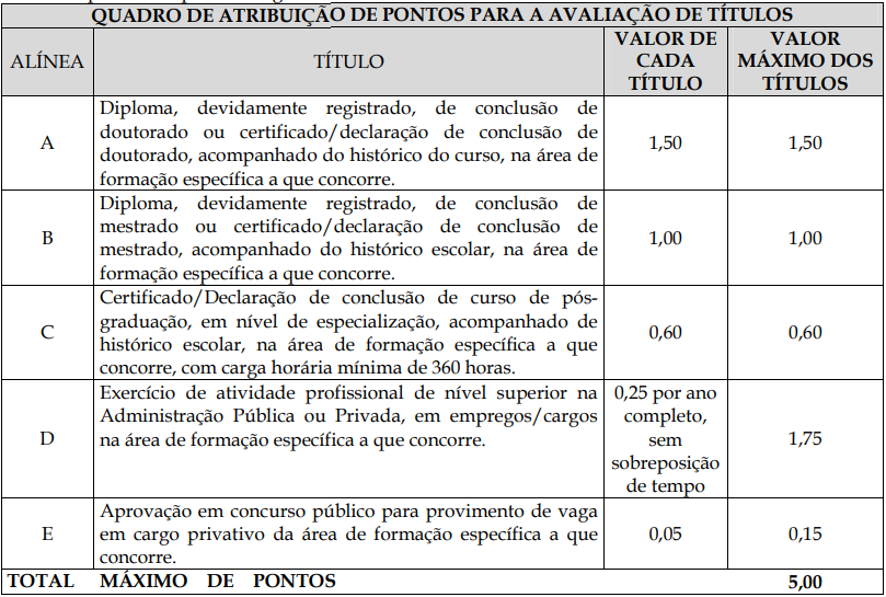 avaliação de títulos último IEMA ES