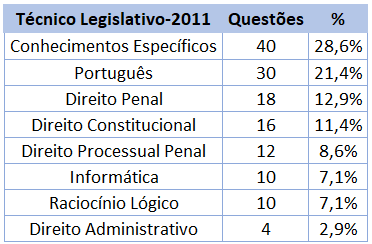 Concurso Câmara dos Deputados 2014