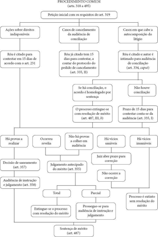 Procedimento comum para o concurso DPE-SE