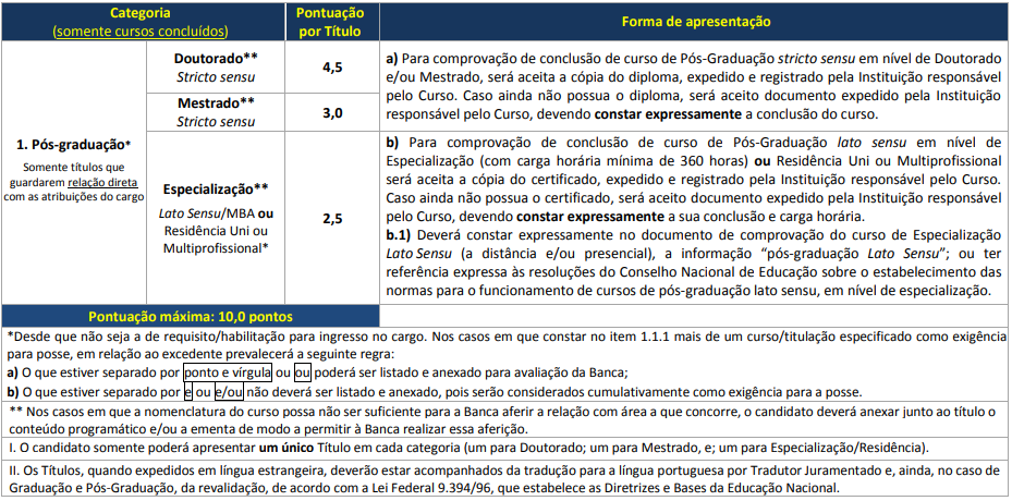 prova de títulos concurso Prefeitura de Simão Dias