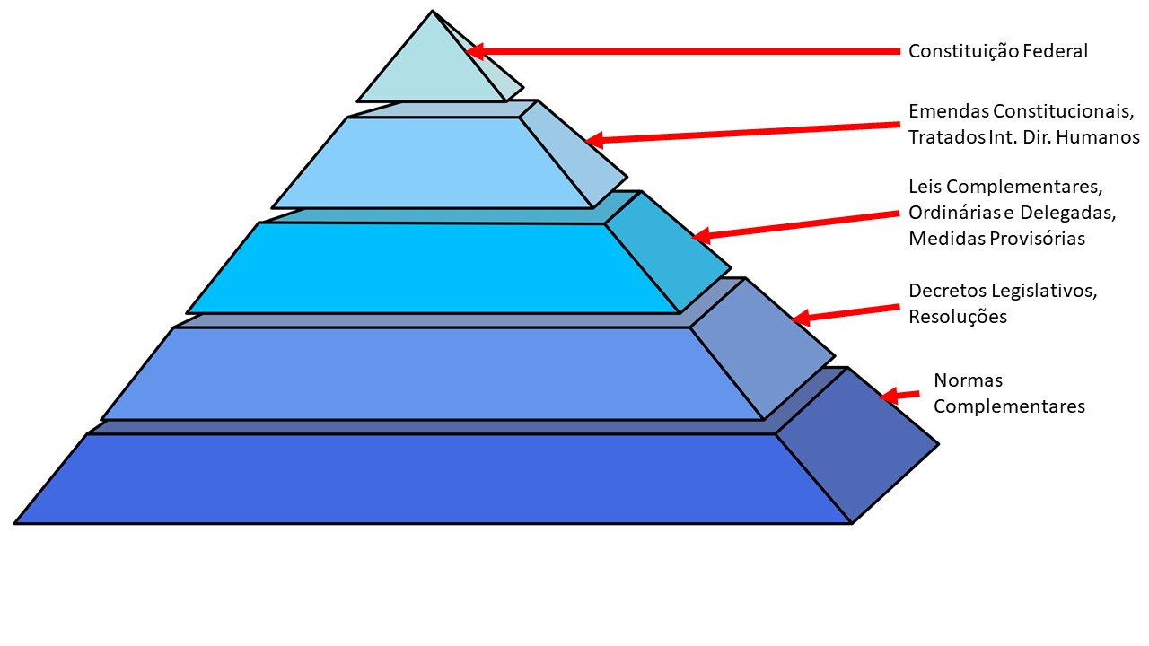 Пирамида форма