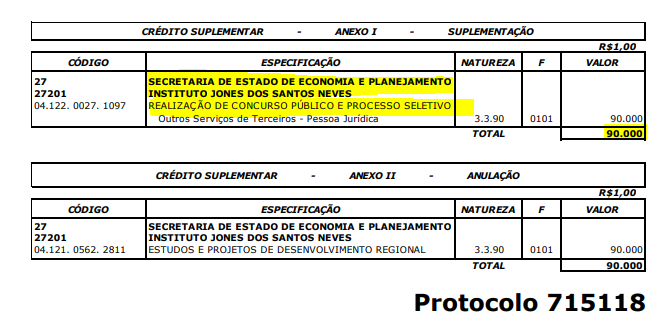 Concurso IJSN: abertura de crédito