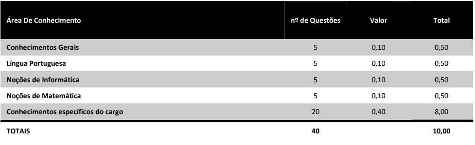 provas concurso Prefeitura de Criciúma