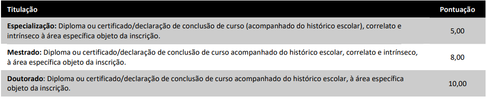 avaliação de títulos concurso Prefeitura de Criciúma