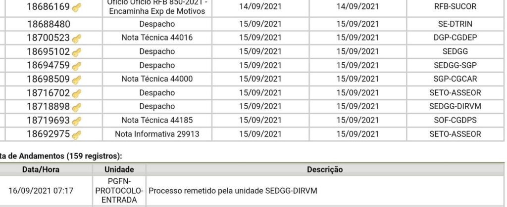 Linha do tempo das últimas movimentações do concurso Receita Federal
