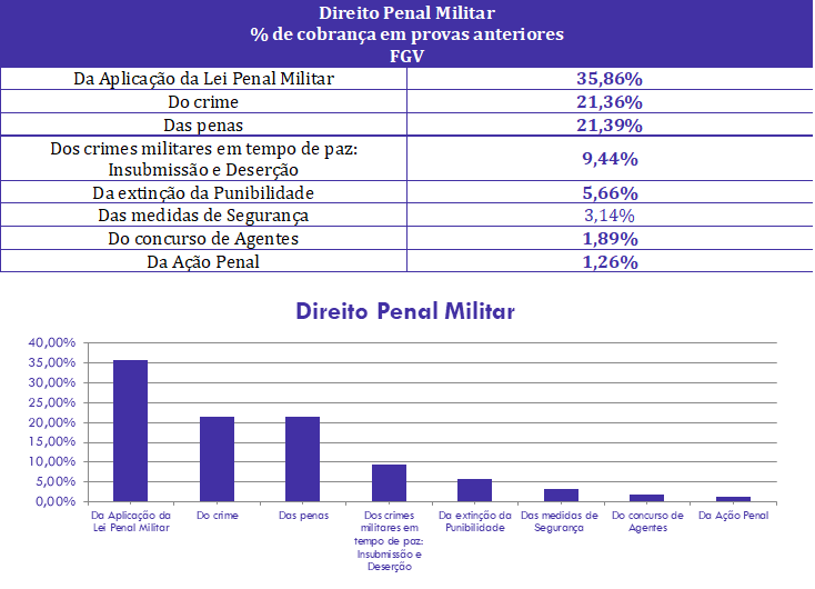 Concurso CBM PB - Direito Penal! 