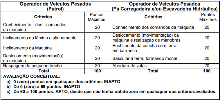 prova prática concurso Prefeitura São João da Ponte