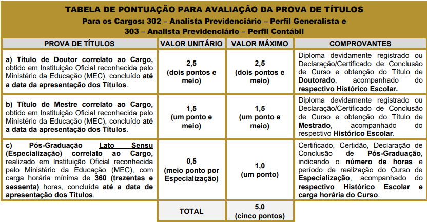 prova de títulos concurso iprev santos