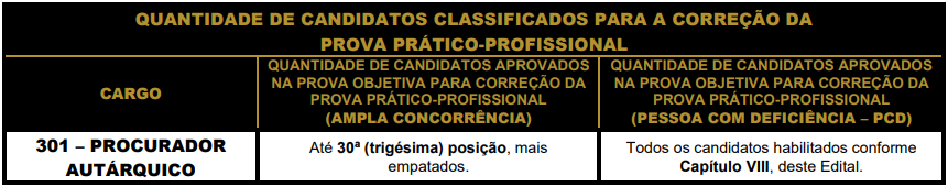 Concurso Iprev Santos