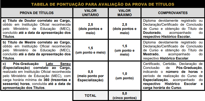 Concurso Iprev Santos