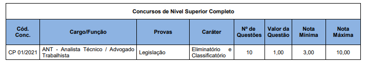 provas concurso PROCERGS