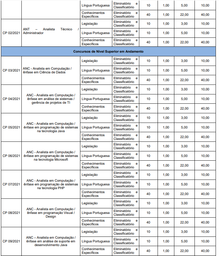 provas concurso PROCERGS