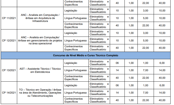 provas concurso PROCERGS