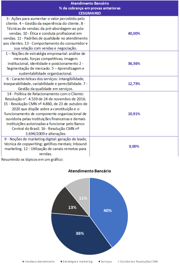 Clube dos Bancários - 4 dicas de 221 clientes