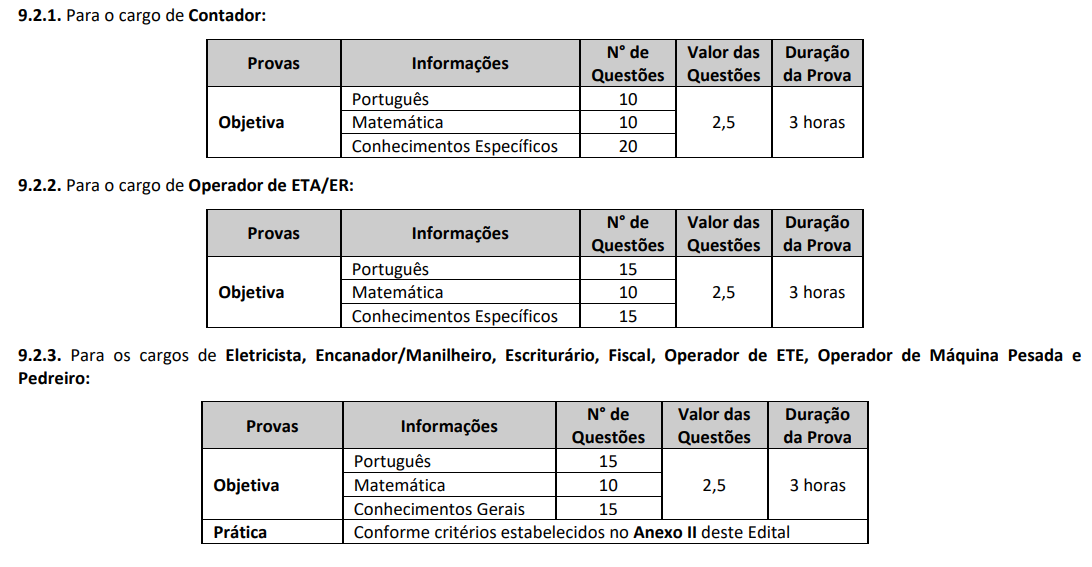 provas concurso Três Marias