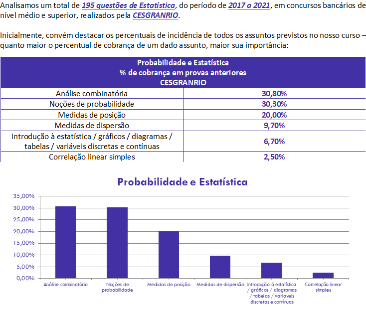 Concurso PM BA - Matemática - Probabilidade 